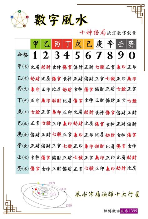 能量數字|數字風水能量表